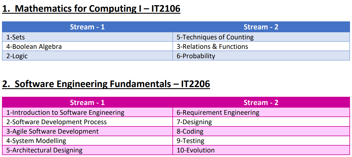 Course: Semester 2 Administration